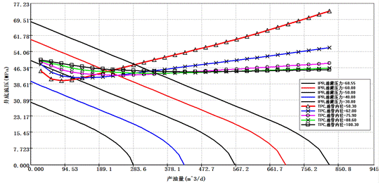 ipr1