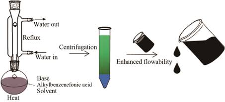 refluxs
